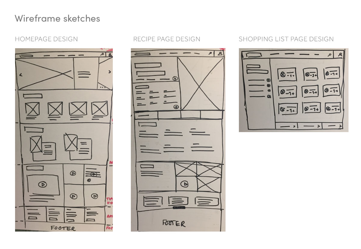 goodfood wireframe sketches